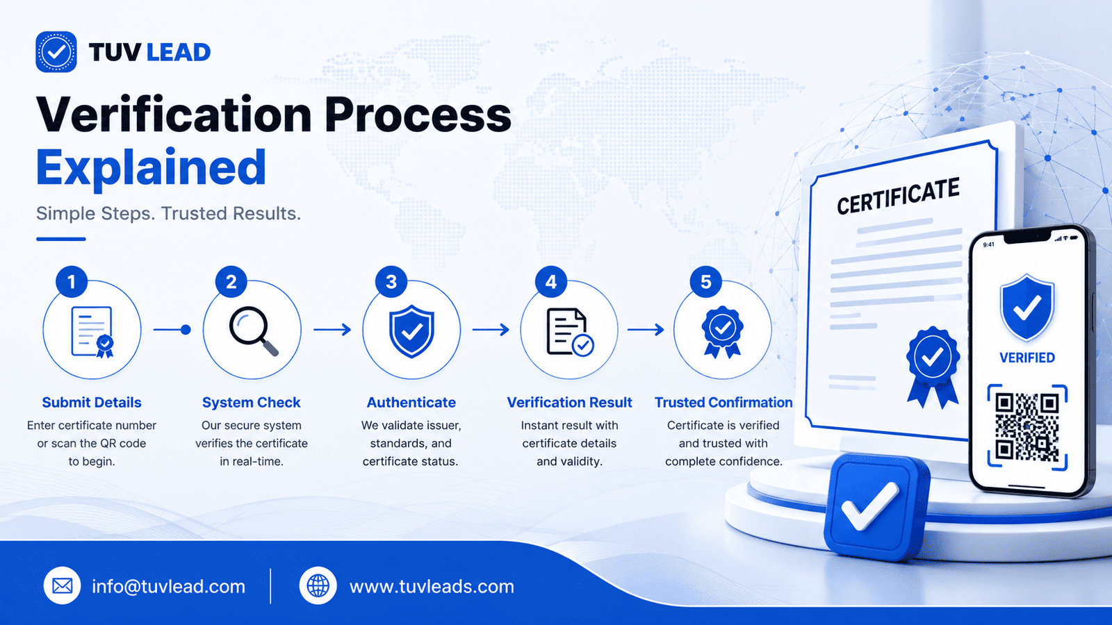 Certificate verification process
